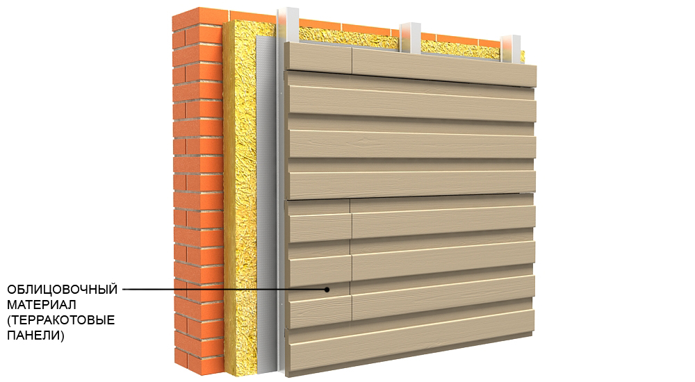 Терракотовые панели