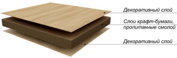 Фасадная система Doksal DP-38 под HPL-панели