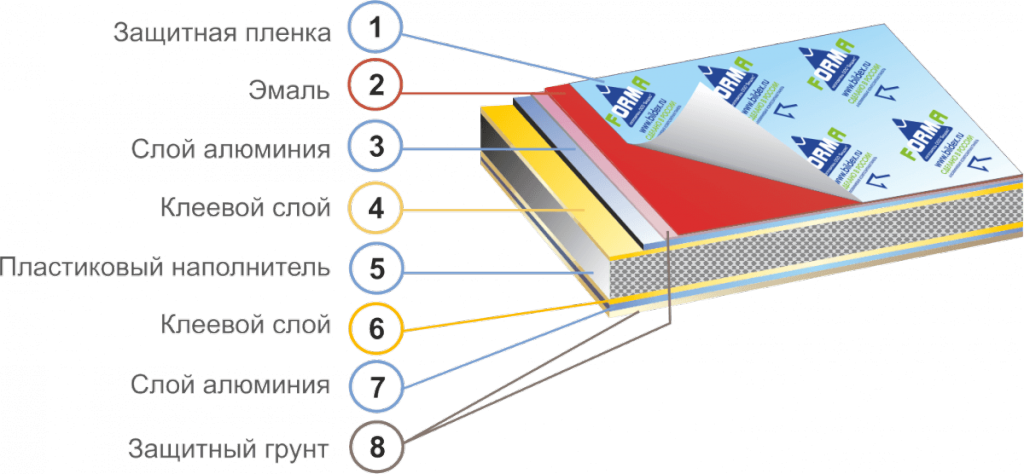 толщина композитной панели толщина композитной панели