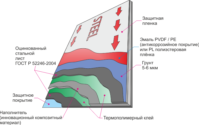 Вентилируемый фасад из стальных композитных панелей Вентилируемый фасад из стальных композитных панелей
