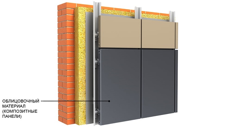 Вентфасад из композитных панелей Вентфасад из композитных панелей